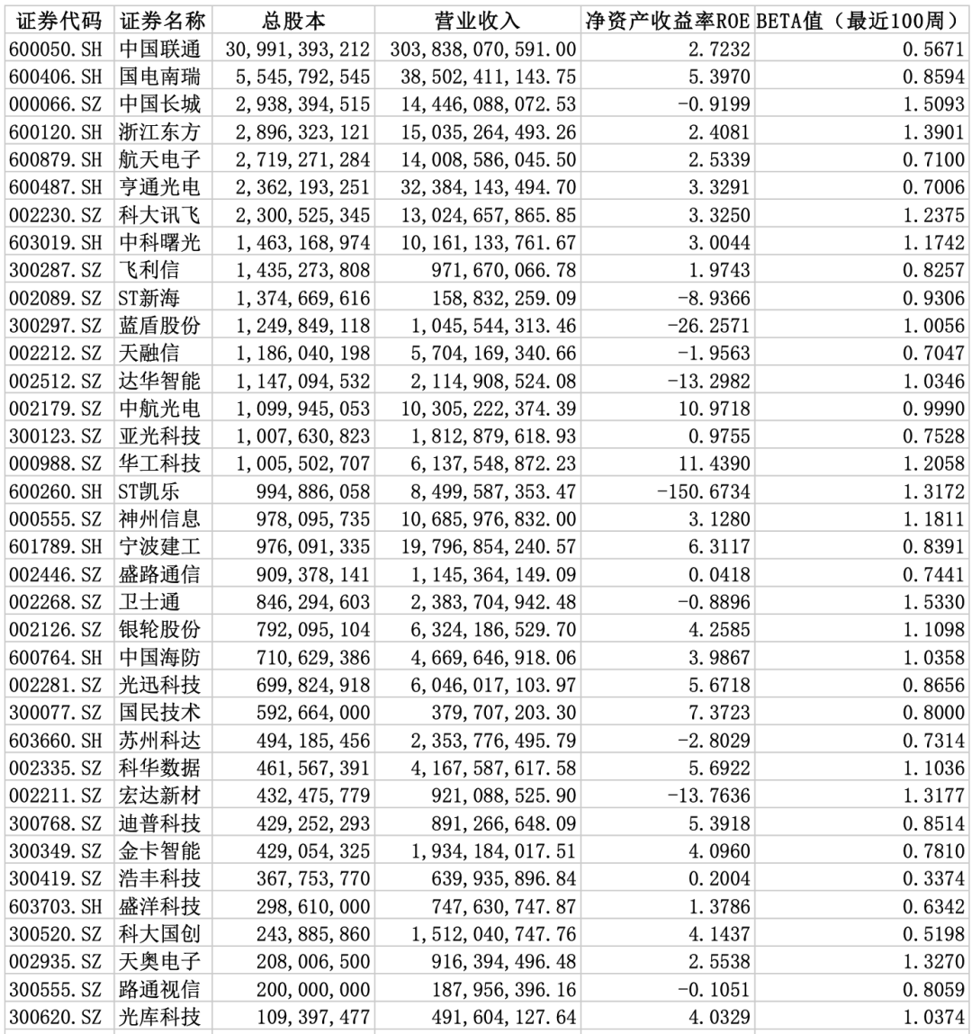 2024中国量子通信行业研究报告(图12) 2024中国量子通信行业研究报告(图12)