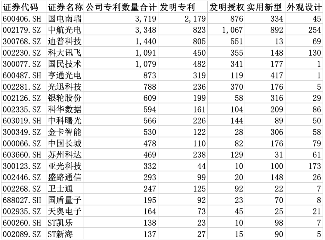 2024中国量子通信行业研究报告(图11) 2024中国量子通信行业研究报告(图11)