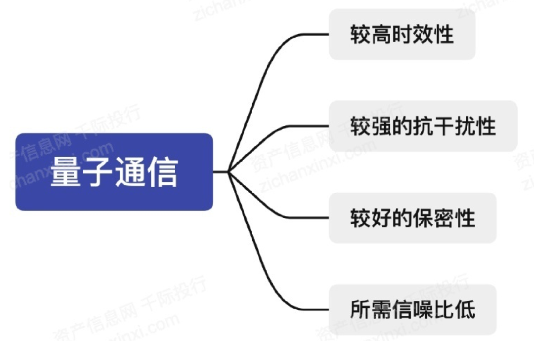 2024中国量子通信行业研究报告