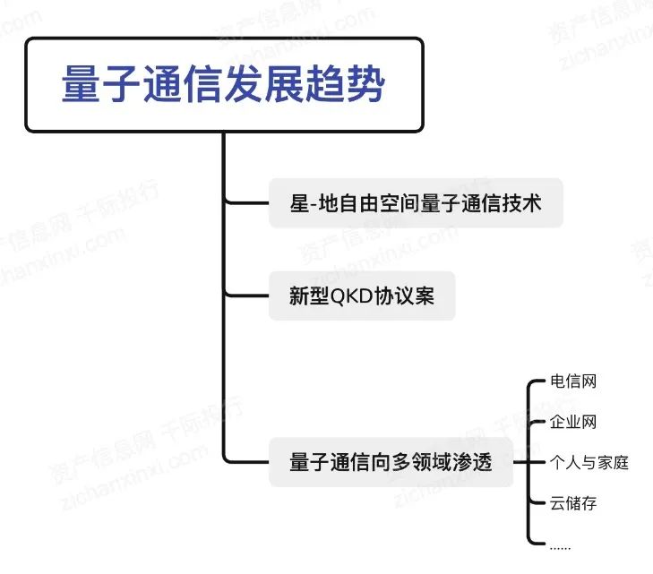2024中国量子通信行业研究报告(图9) 2024中国量子通信行业研究报告(图9)