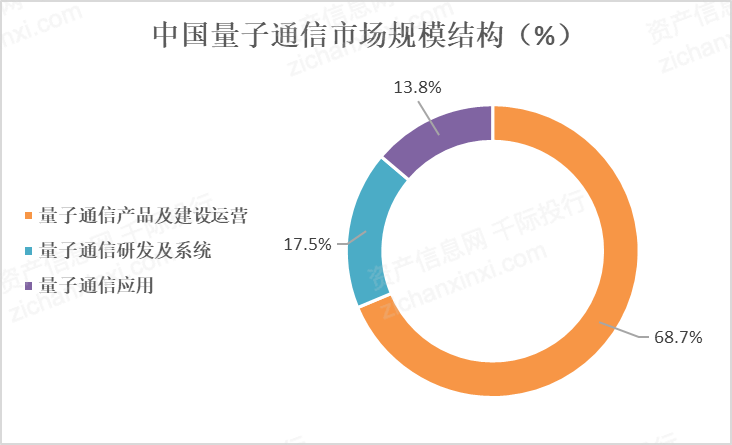 2024中国量子通信行业研究报告(图4) 2024中国量子通信行业研究报告(图4)