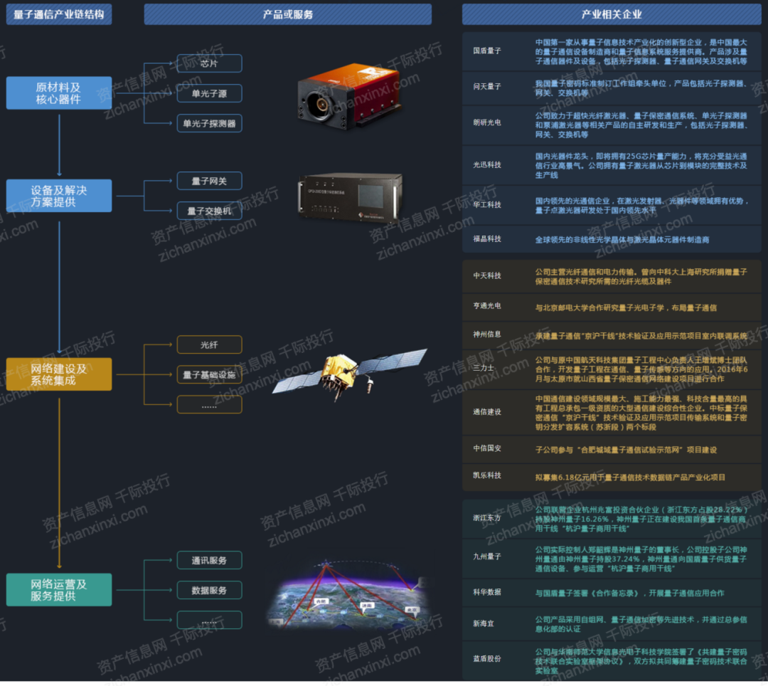 2024中国量子通信行业研究报告(图5) 2024中国量子通信行业研究报告(图5)