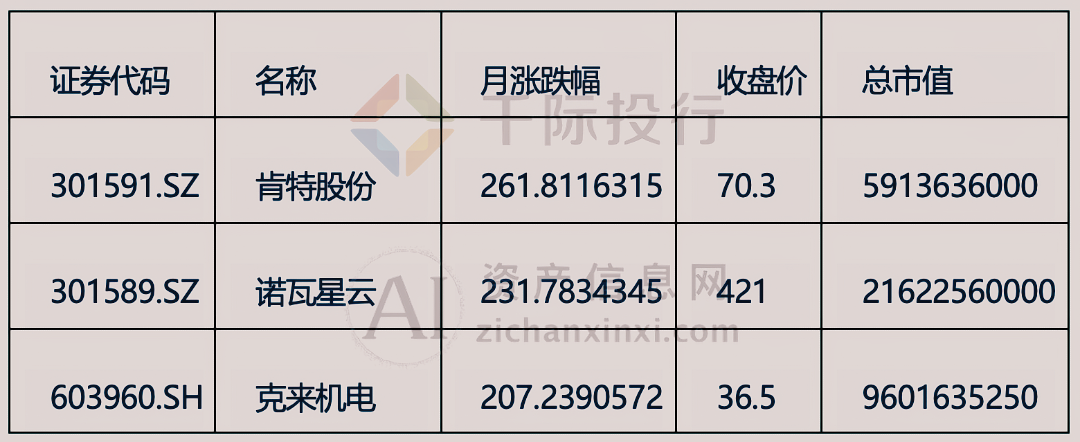 2024年3月份月度TOP投资策略研究报告(图4) 2024年3月份月度TOP投资策略研究报告(图4)