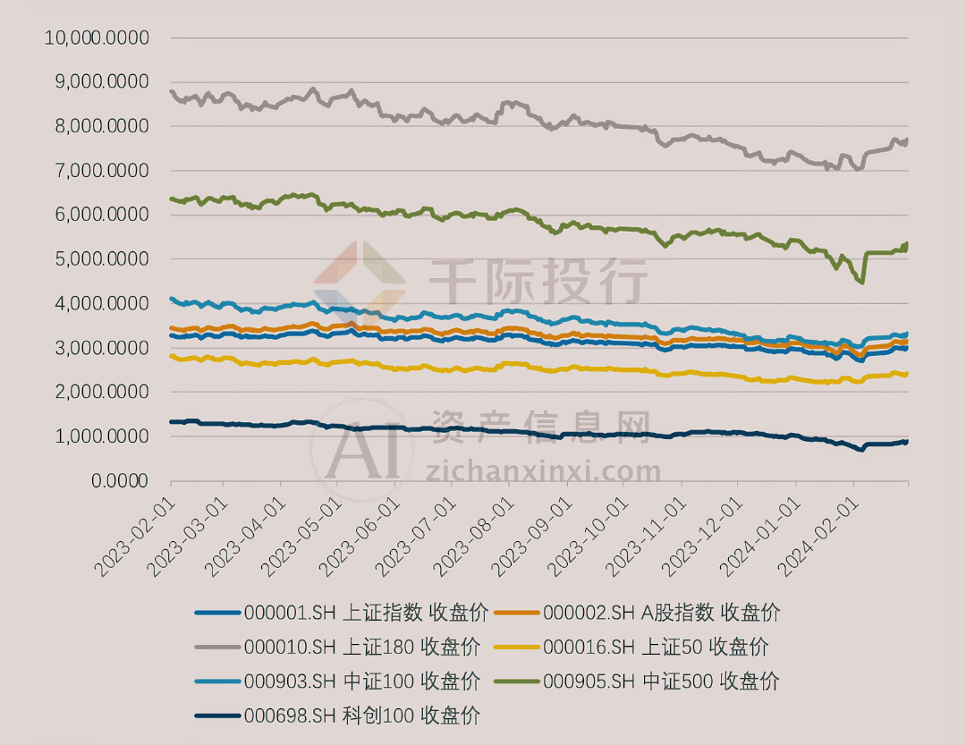 2024年3月份月度TOP投资策略研究报告(图3) 2024年3月份月度TOP投资策略研究报告(图3)