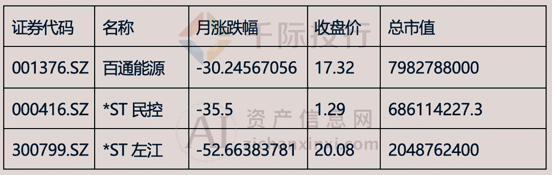 2024年3月份月度TOP投资策略研究报告(图5) 2024年3月份月度TOP投资策略研究报告(图5)