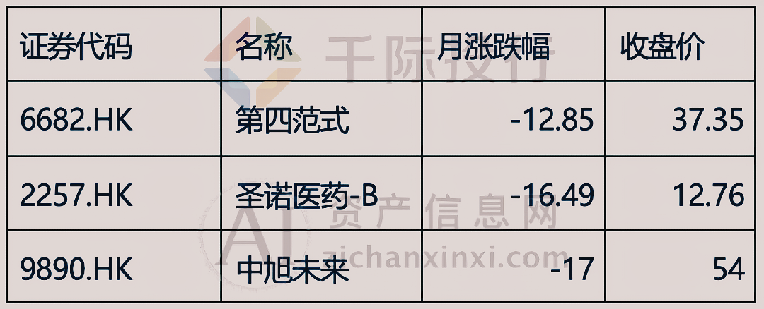 2024年3月份月度TOP投资策略研究报告(图8) 2024年3月份月度TOP投资策略研究报告(图8)