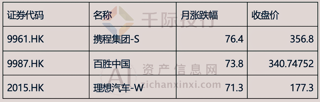 2024年3月份月度TOP投资策略研究报告(图7) 2024年3月份月度TOP投资策略研究报告(图7)
