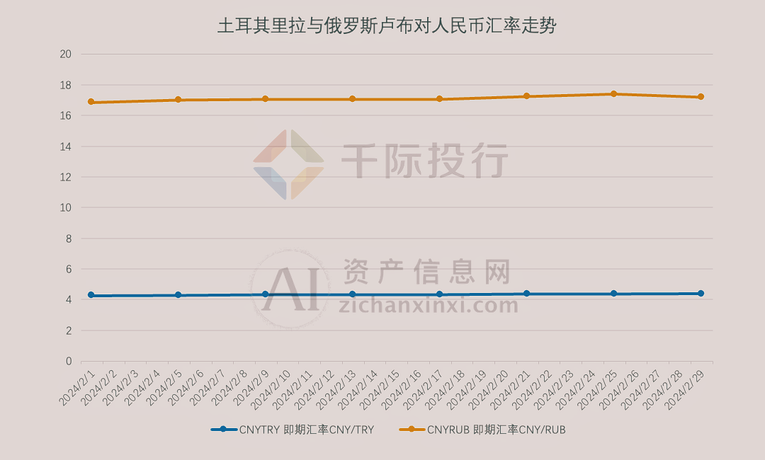 2024年3月份月度TOP投资策略研究报告(图18) 2024年3月份月度TOP投资策略研究报告(图18)