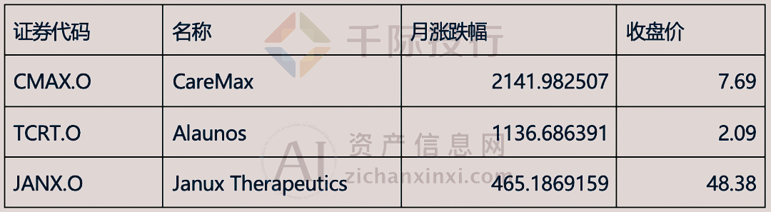2024年3月份月度TOP投资策略研究报告(图10) 2024年3月份月度TOP投资策略研究报告(图10)