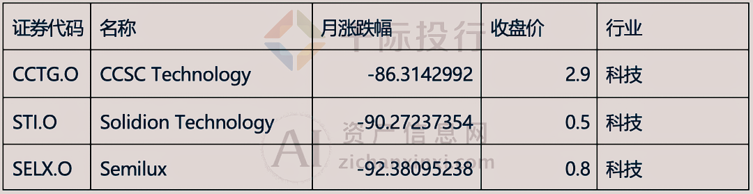 2024年3月份月度TOP投资策略研究报告(图11) 2024年3月份月度TOP投资策略研究报告(图11)