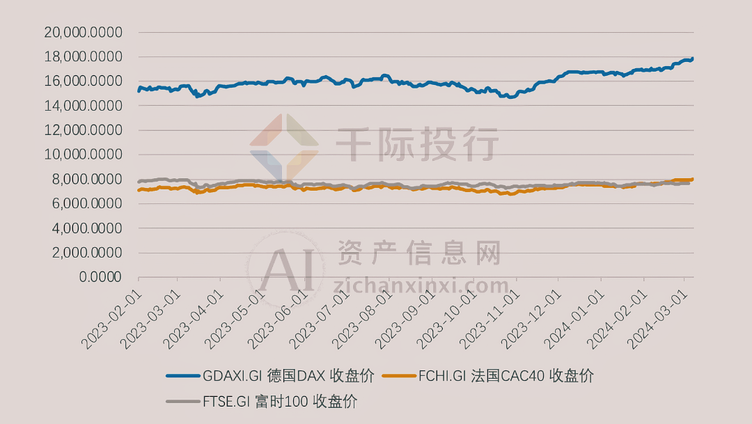 2024年3月份月度TOP投资策略研究报告(图12) 2024年3月份月度TOP投资策略研究报告(图12)