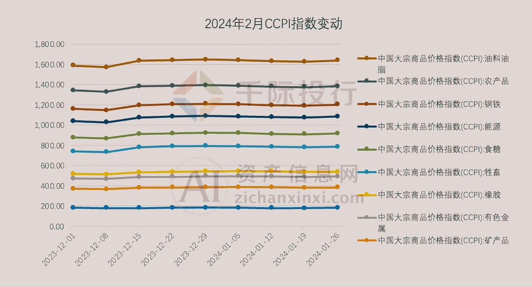 2024年3月份月度TOP投资策略研究报告(图14) 2024年3月份月度TOP投资策略研究报告(图14)