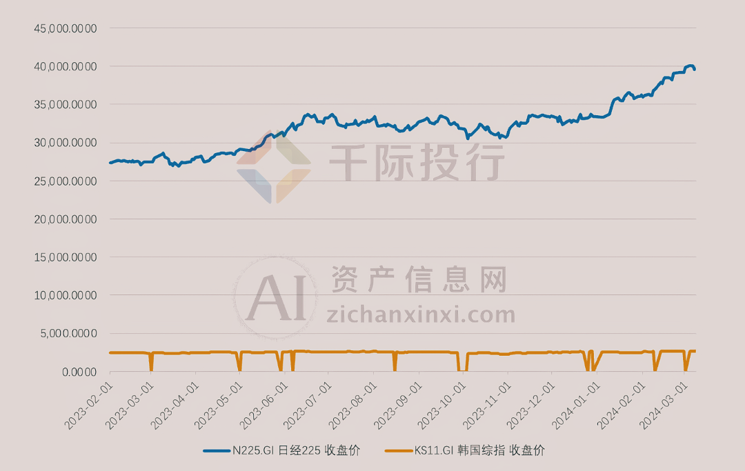 2024年3月份月度TOP投资策略研究报告(图13) 2024年3月份月度TOP投资策略研究报告(图13)