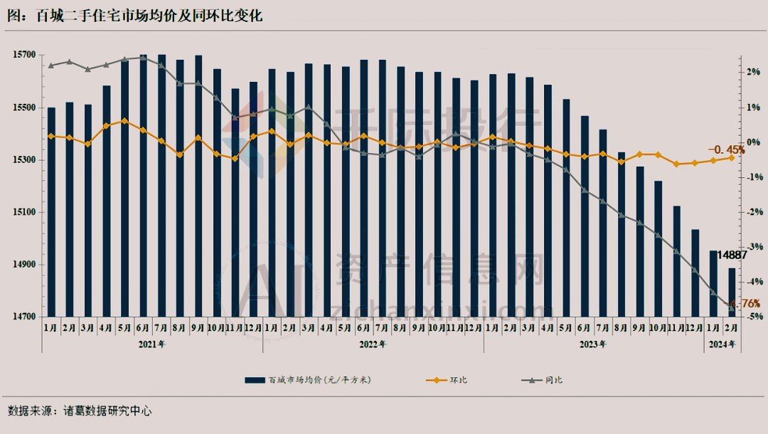 2024年3月份月度TOP投资策略研究报告(图23) 2024年3月份月度TOP投资策略研究报告(图23)