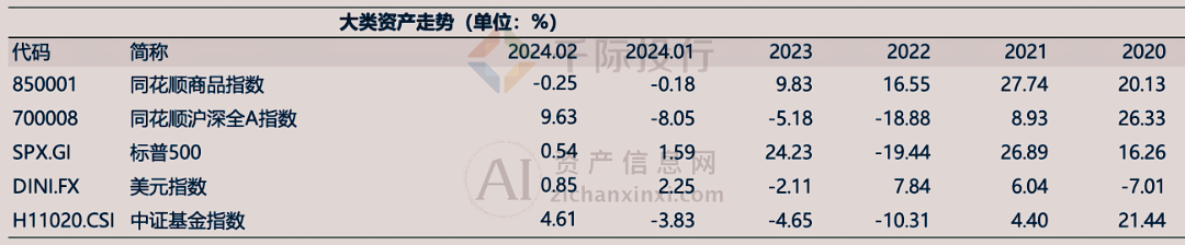 2024年3月月度TOP投资策略研究报告
