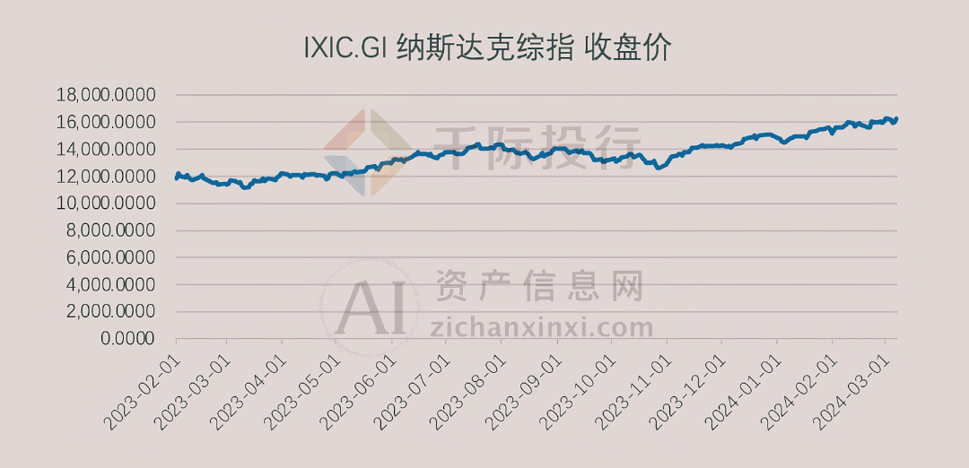 2024年3月月度TOP投资策略研究报告(图9) 2024年3月月度TOP投资策略研究报告(图9)