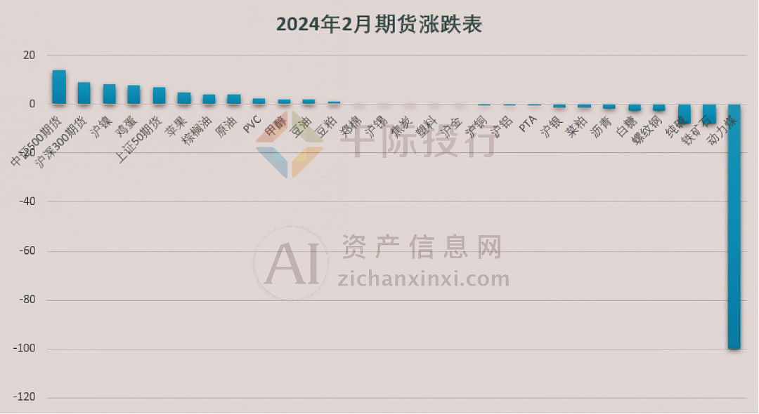 2024年3月月度TOP投资策略研究报告(图2) 2024年3月月度TOP投资策略研究报告(图2)