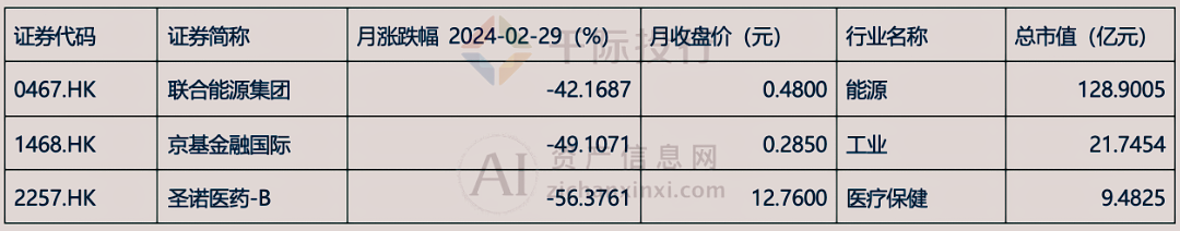 2024年3月月度TOP投资策略研究报告(图6) 2024年3月月度TOP投资策略研究报告(图6)