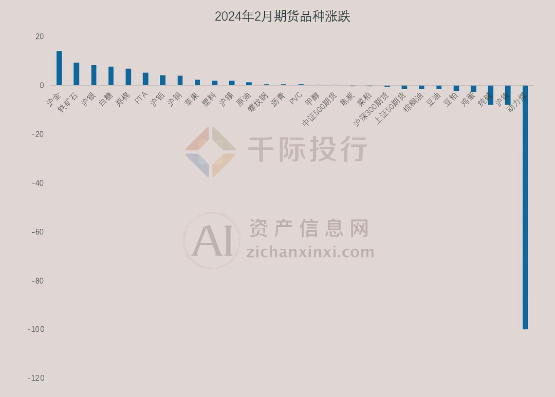 2024年3月月度TOP投资策略研究报告(图15) 2024年3月月度TOP投资策略研究报告(图15)