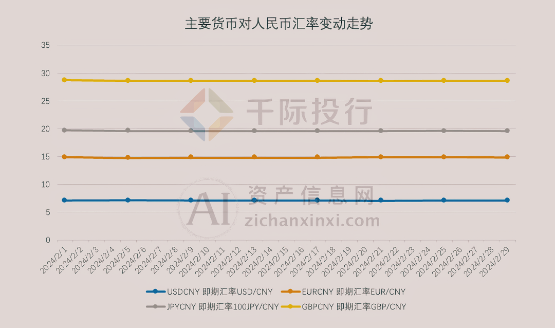 2024年3月月度TOP投资策略研究报告(图16) 2024年3月月度TOP投资策略研究报告(图16)