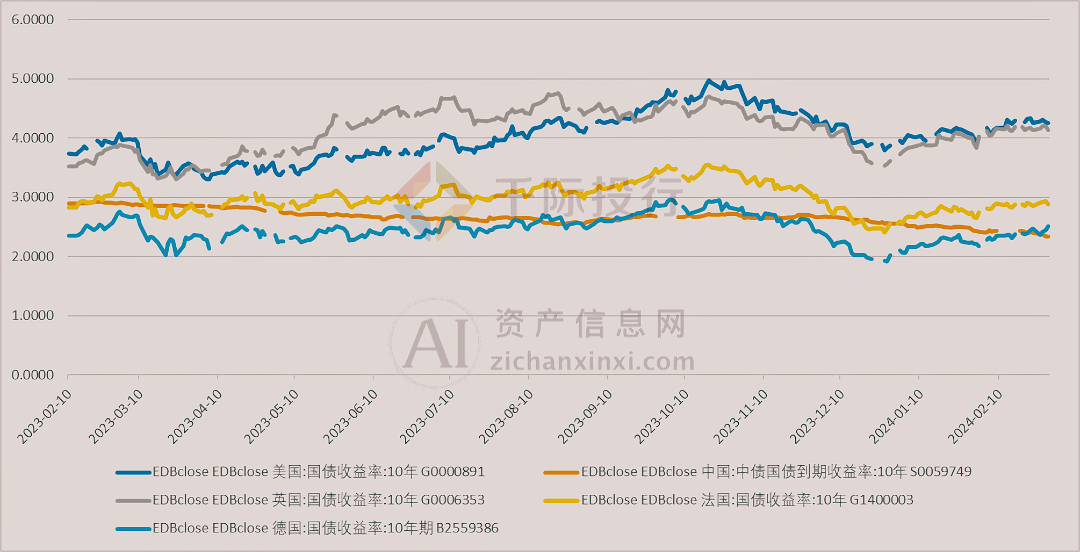 2024年3月月度TOP投资策略研究报告(图19) 2024年3月月度TOP投资策略研究报告(图19)