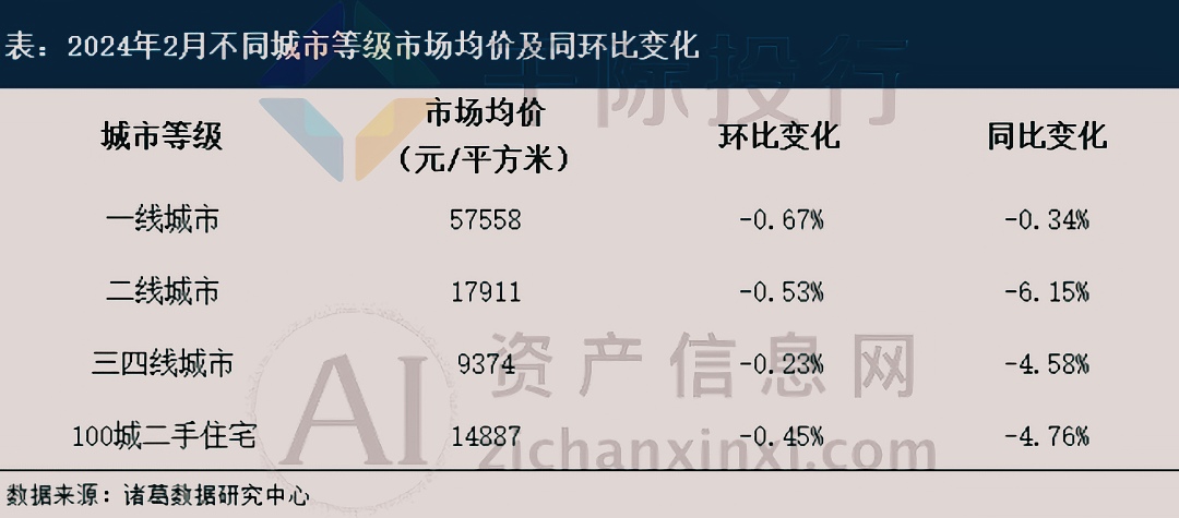 2024年3月月度TOP投资策略研究报告(图21) 2024年3月月度TOP投资策略研究报告(图21)