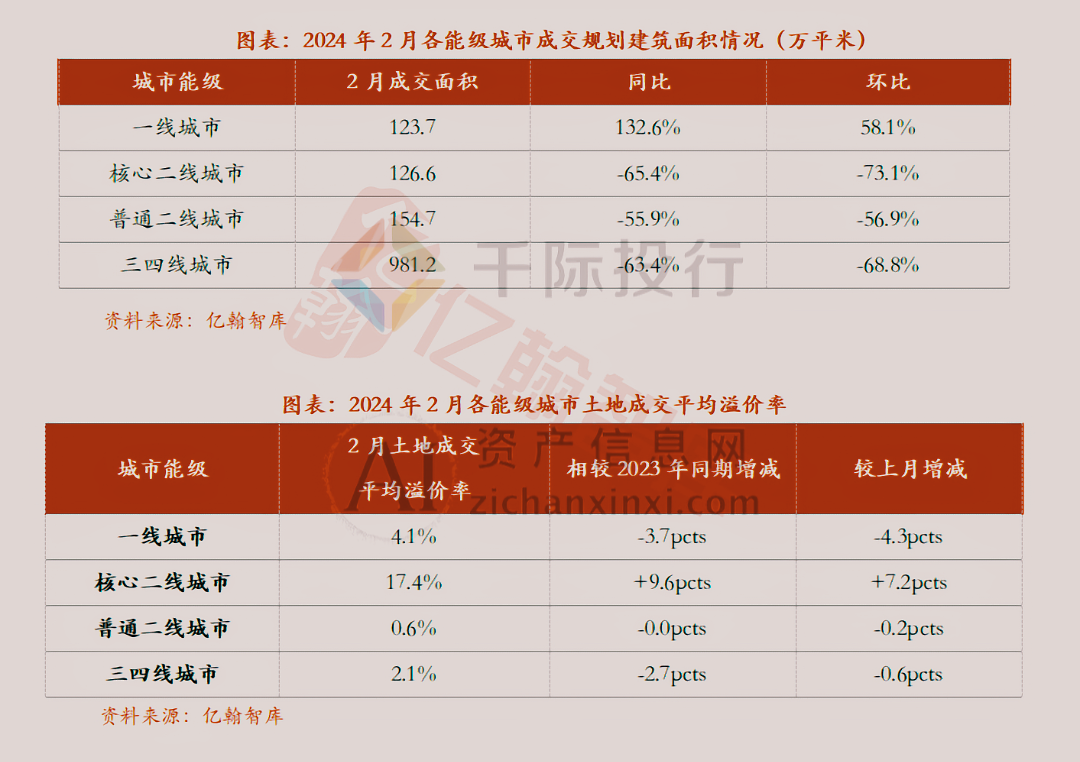 2024年3月月度TOP投资策略研究报告(图22) 2024年3月月度TOP投资策略研究报告(图22)