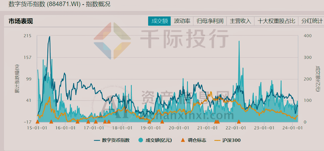 2024年3月月度TOP投资策略研究报告(图24) 2024年3月月度TOP投资策略研究报告(图24)