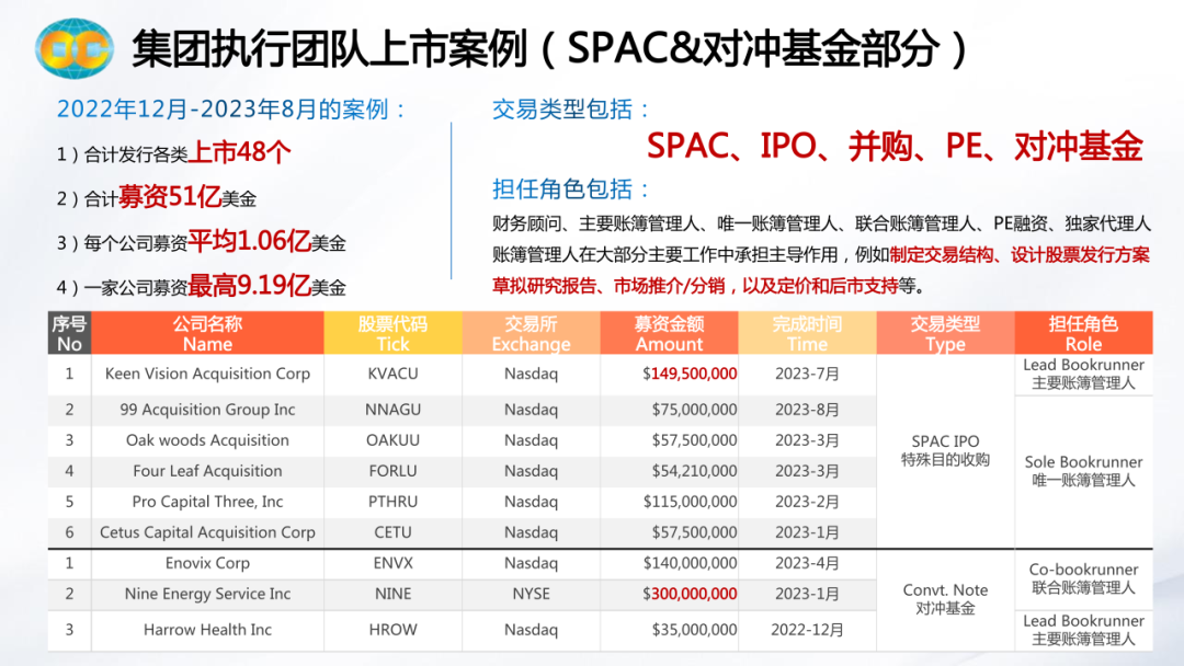 世界金融控股集团2024年度首个赴美IPO项目成功启动!资本强势助力奥斯康新能源踏向美国资本市场新征程(图9) 世界金融控股集团2024年度首个赴美IPO项目成功启动!资本强势助力奥斯康新能源踏向美国资本市场新征程(图9)