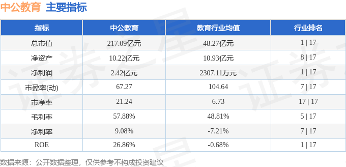 中公教育(002607)3月18日主力资金净买入343亿元(图3) 中公教育(002607)3月18日主力资金净买入343亿元(图3)