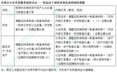 怎么获取投资知识点如何得到投资