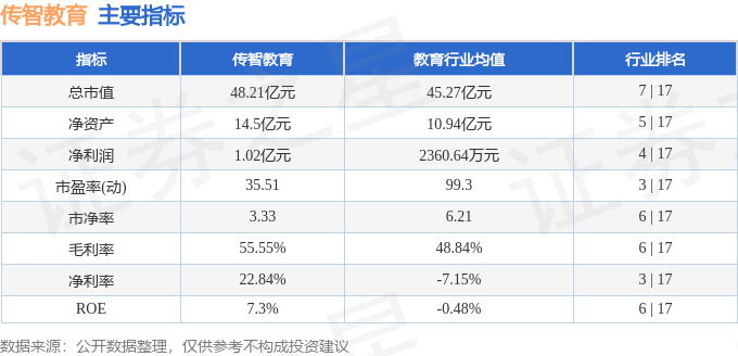 股票行情快报:传智教育(003032)3月26日主力资金净卖出191812万元(图2) 股票行情快报:传智教育(003032)3月26日主力资金净卖出191812万元(图2)