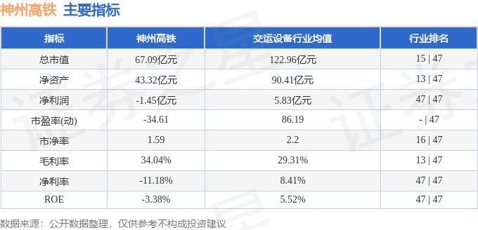 神州高铁(000008)4月1日主力资金净卖出103267万元(图3) 神州高铁(000008)4月1日主力资金净卖出103267万元(图3)