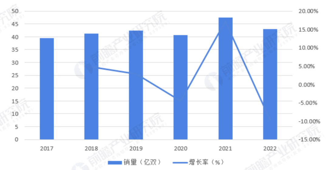 2024年中国鞋类行业研究报告(图3) 2024年中国鞋类行业研究报告(图3)