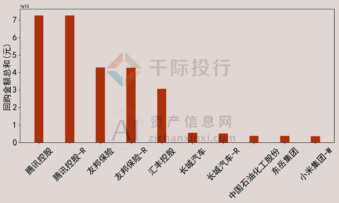 2024年港股年报策略研究报告(图5) 2024年港股年报策略研究报告(图5)