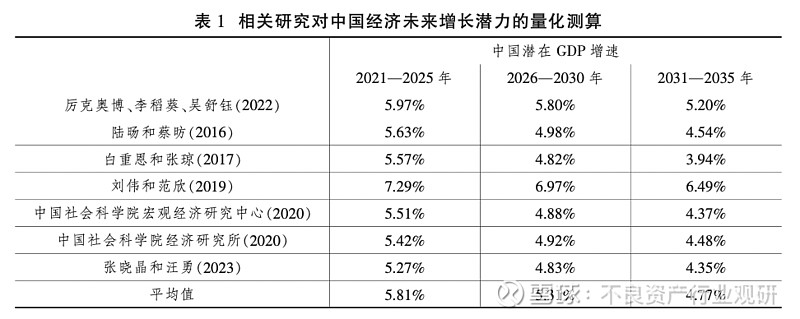 2024年中国经济重大转向(图2)