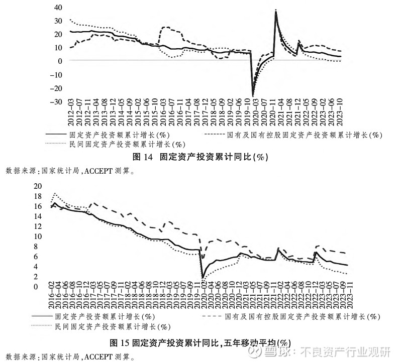 2024年中国经济重大转向(图12)