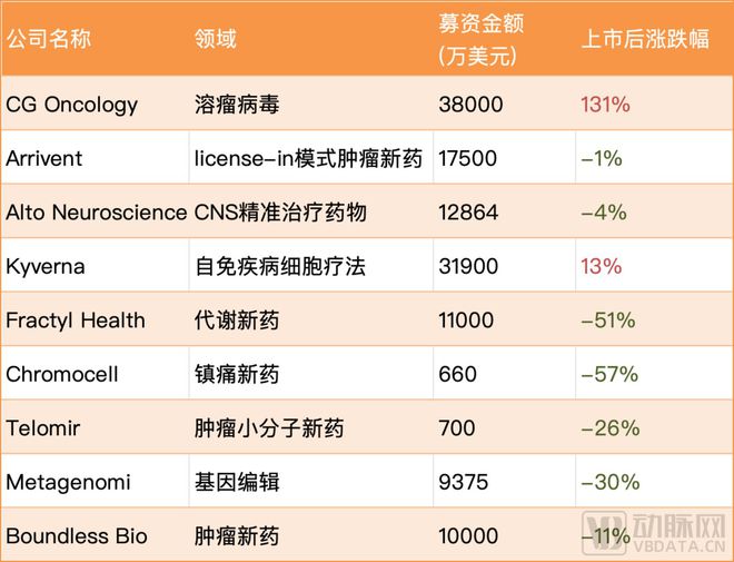 投资Biotech的最好时刻来了(图3)