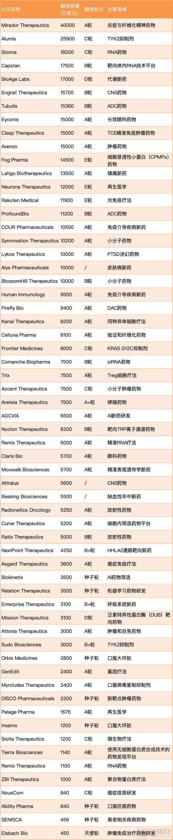 投资Biotech的最好时刻来了(图2)