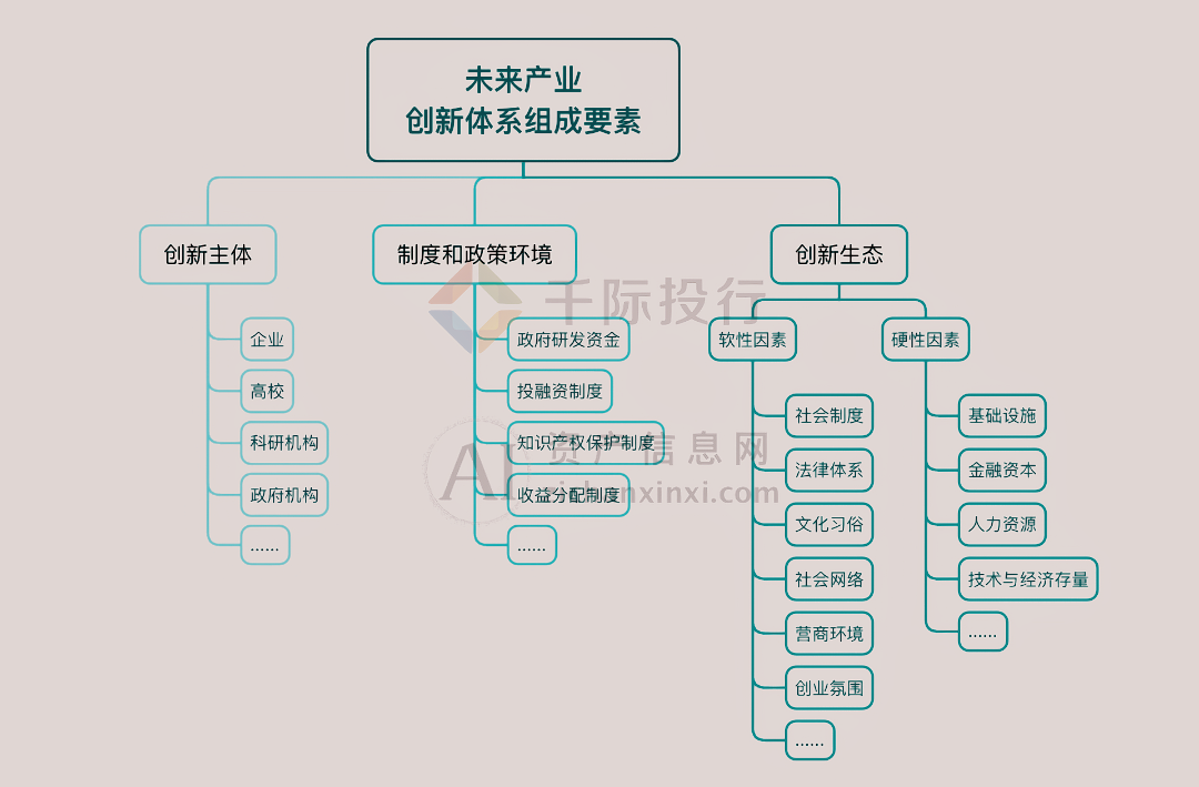 2024年中国未来产业研究报告(图3) 2024年中国未来产业研究报告(图3)