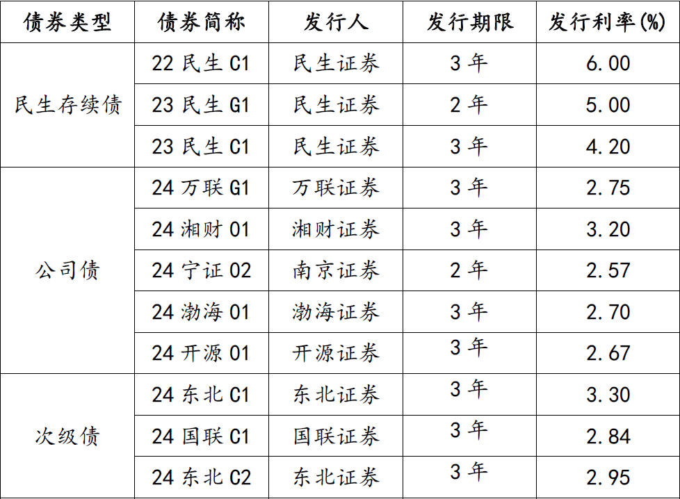 今年券商首家主体长期信用评级提升花落民生证券(图2)