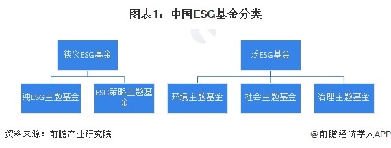 2024年中国ESG投资基金发展情况分析 偏股混合型基金受市场青睐【组图】