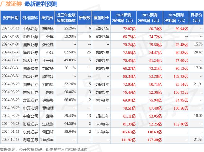 广发证券：4月24日接受机构调研MG参与