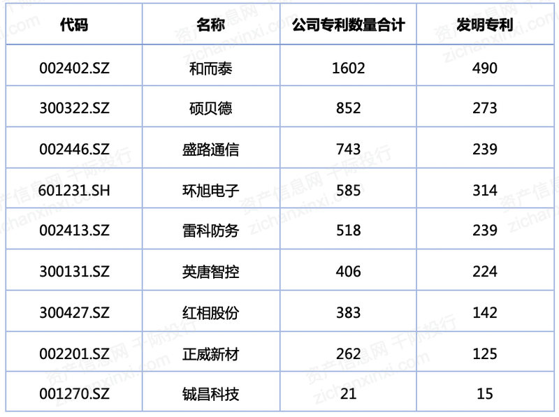2024年中国毫米波行业研究报告(图2) 2024年中国毫米波行业研究报告(图2)
