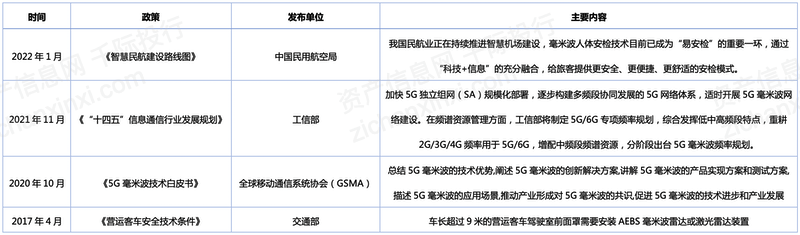2024年中国毫米波行业研究报告(图3) 2024年中国毫米波行业研究报告(图3)