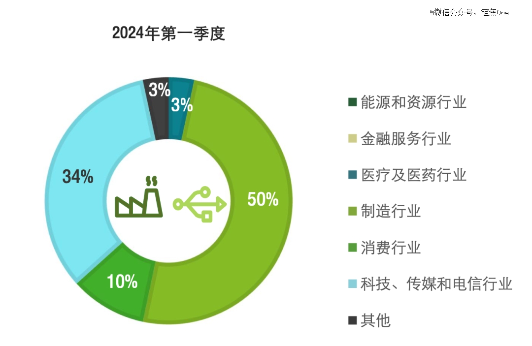 2024去哪上市?(图3) 2024去哪上市?(图3)