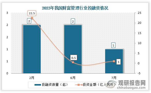 中国财富管理行业发展现状研究与投资前景分析报告（2024-2031年）(图3)
