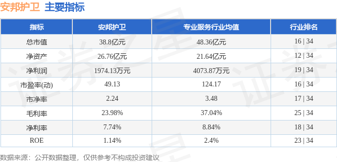安邦护卫(603373)4月26日主力资金净买入673700元(图3) 安邦护卫(603373)4月26日主力资金净买入673700元(图3)