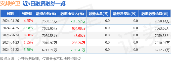 安邦护卫(603373)4月26日主力资金净买入673700元(图2) 安邦护卫(603373)4月26日主力资金净买入673700元(图2)