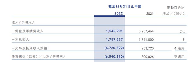业绩大降、今年已领5张罚单麻烦缠身的海通证券如何破局